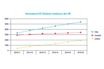 Coventry university applied research strategy