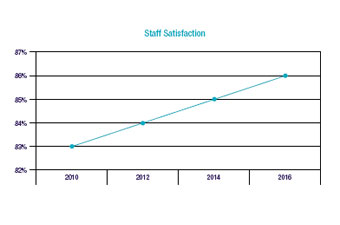 Coventry university applied research strategy