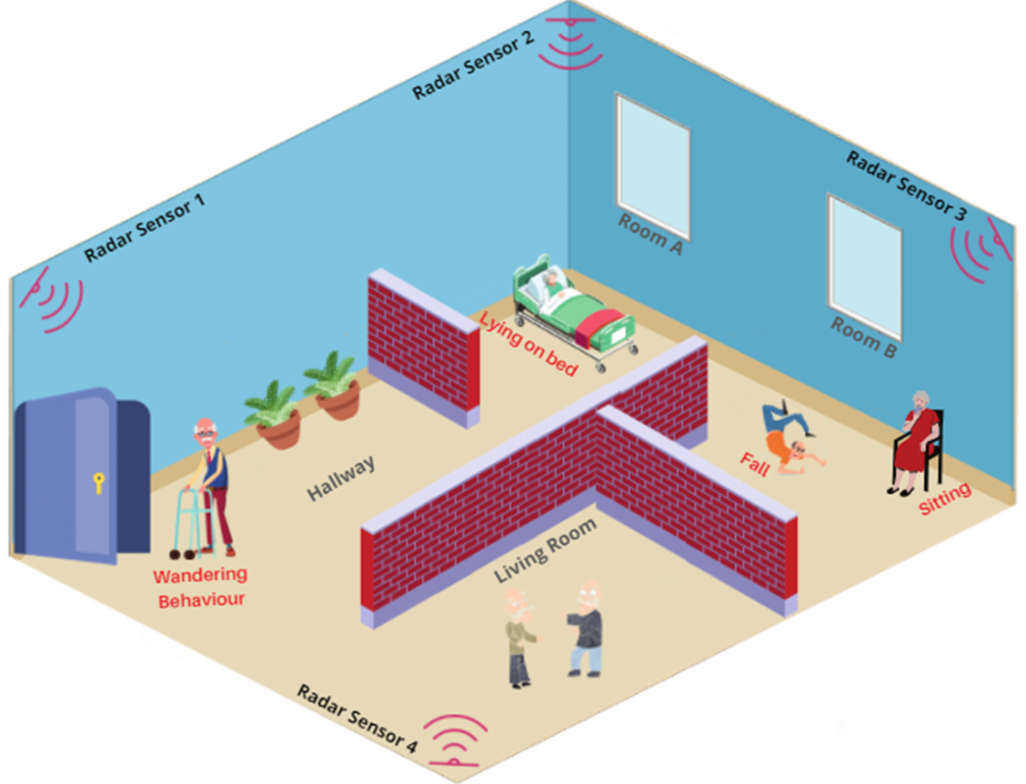 a graphic of a room with radar pinging