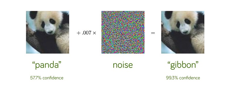 Graphic showing neural network identification of panda and gibbon by confidence of prediction