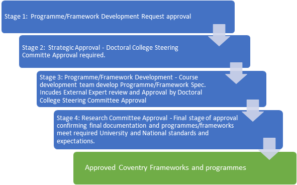 Quality Management Processes | Coventry University