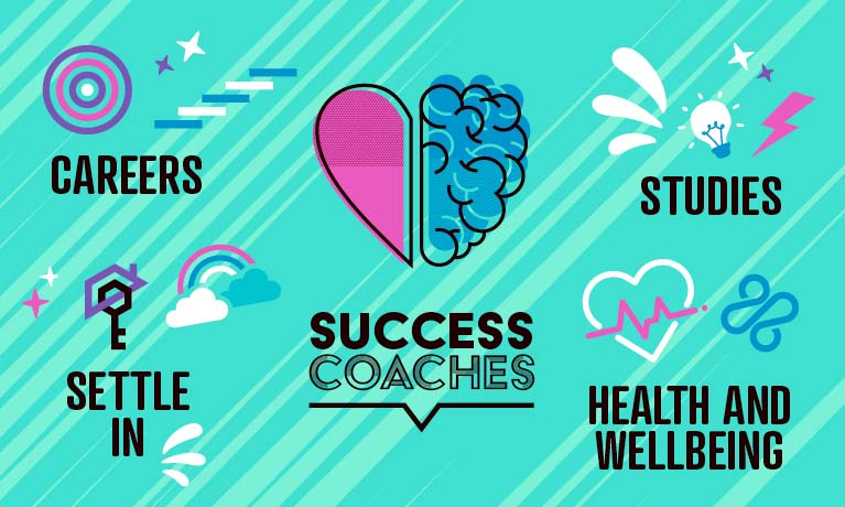 graphic showing settle in, health and wellbeing, studies, careers and success coaches icons and titles