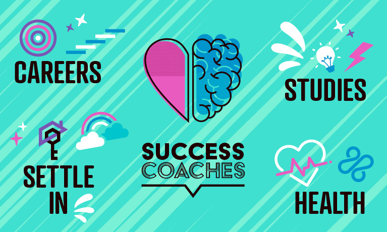 poster of success coaches and 4 pillars studies, careers, settle in and health