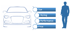 Diagram of vehicles attributes