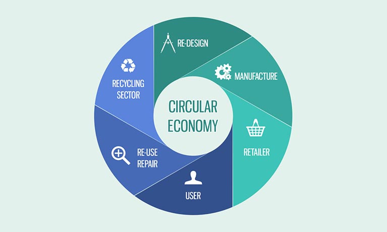 Introduction to Circular Economy