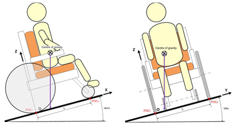 A diagram of a stick drawing of someone in a wheelchair