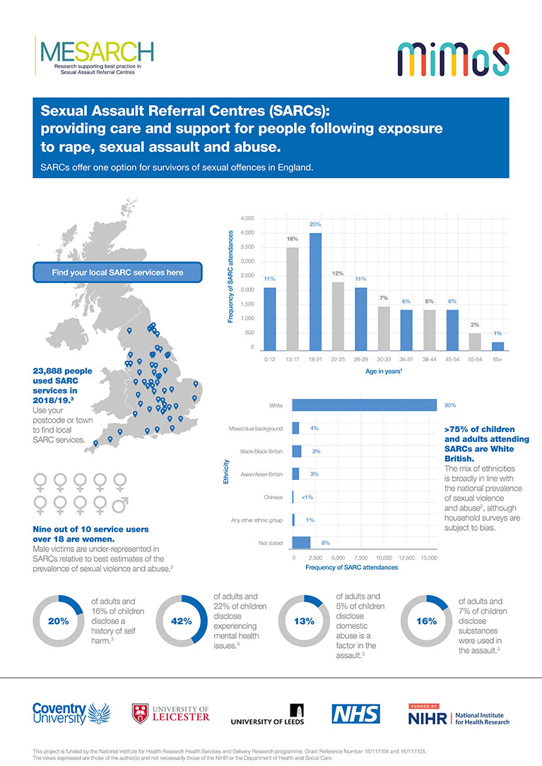 infographic