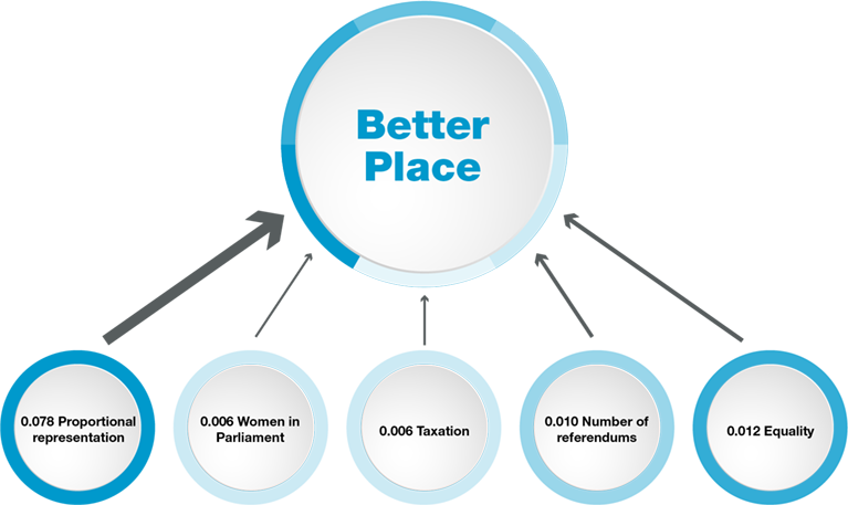 BPI_Multivariate_Regression_Infographic x767.png