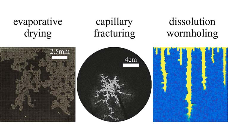 Pore-scale origins for nonequilibrium subsurface flow: Preferential pathways, rate-dependency, and hysteresis