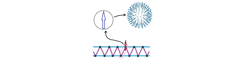 A quantum spin system