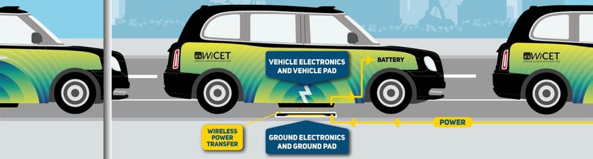WiCET: Wireless Charging of Electric Taxis